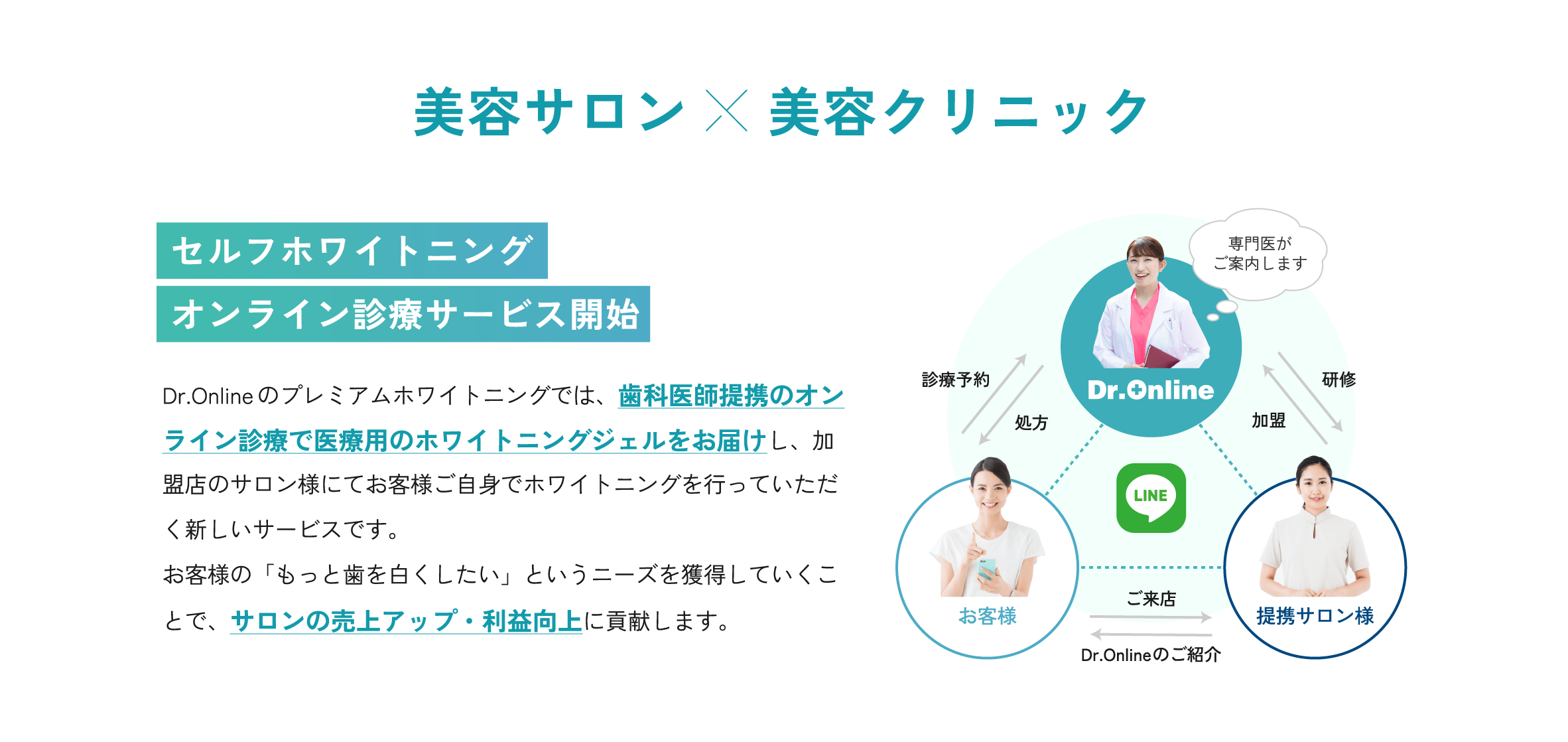 美容サロン×美容クリニック セルフホワイトニングオンライン診療サービス開始